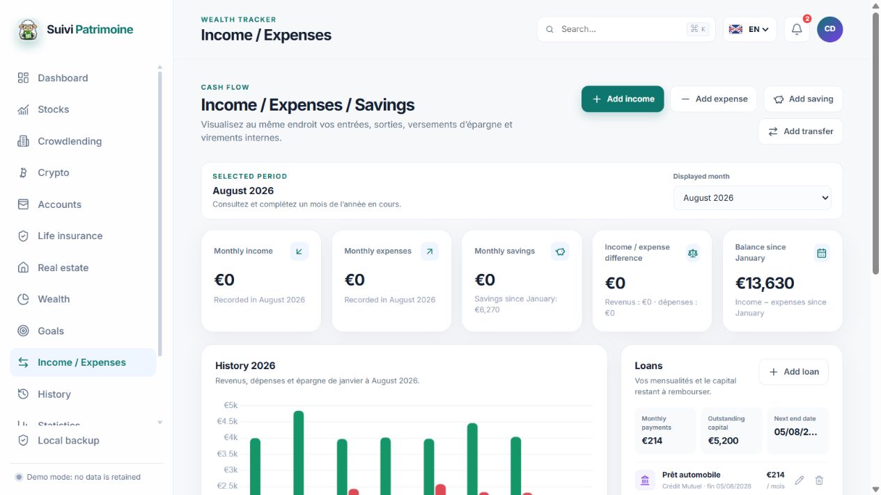 Entries and monthly allocation for the demo profile.