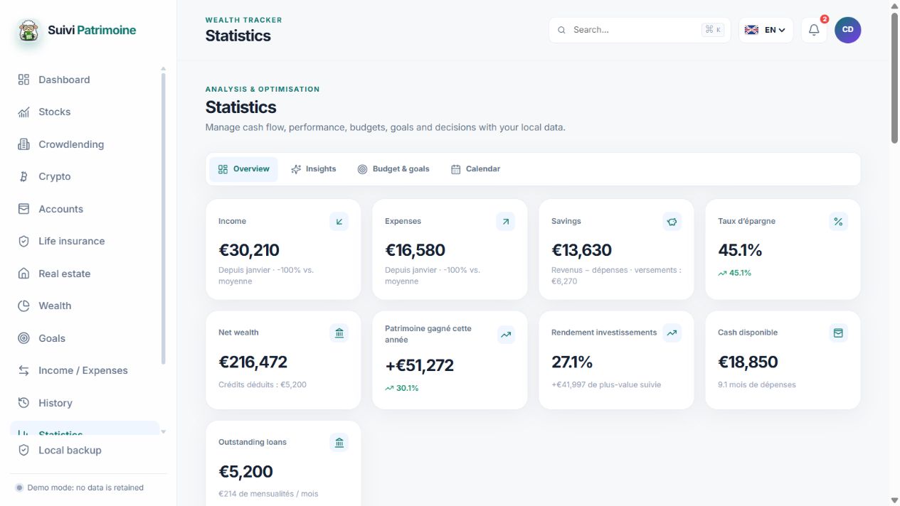 Wealth Tracker Statistics page with demo data