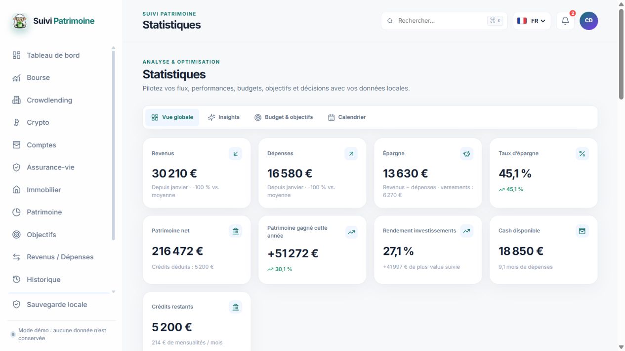 Page Statistiques de Suivi Patrimoine avec les données de démonstration